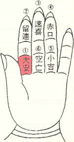 六神图