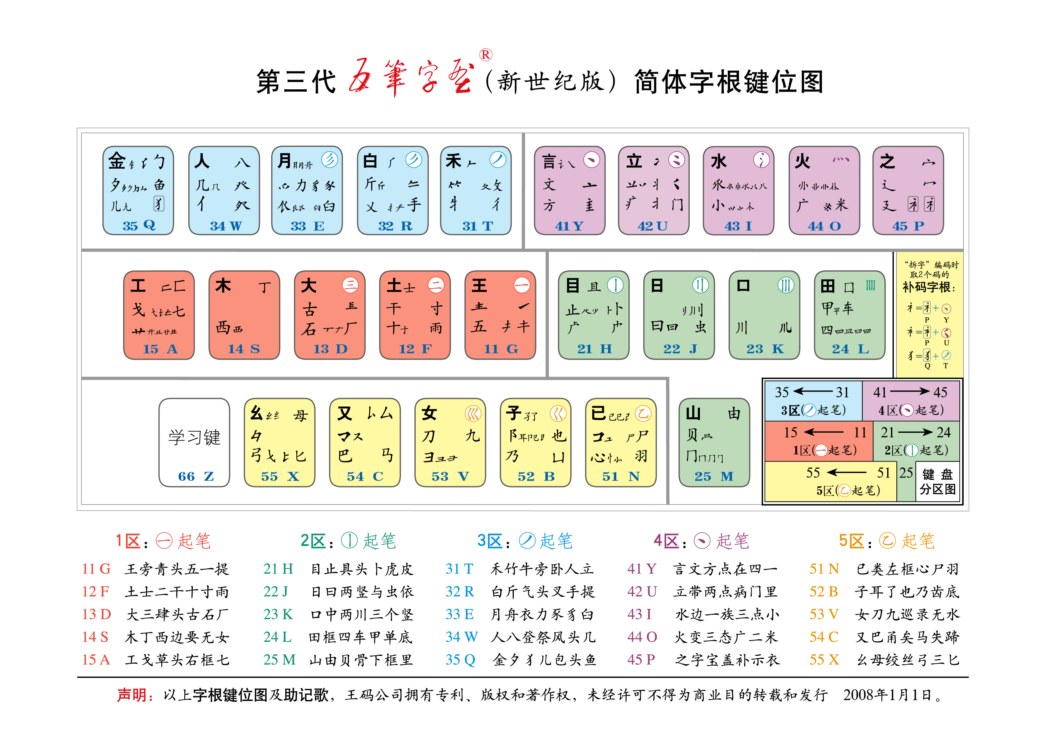 五笔字根图